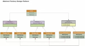 Abstract_Factory_Design_Pattern
