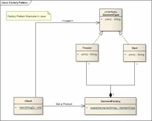Factory-Pattern