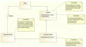 Factory_Method_Design_Pattern_01