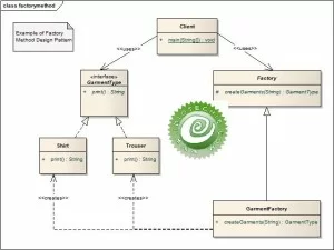 Factory_Method_Example_watermark