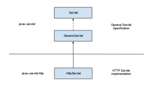 BasicServletModelSchema