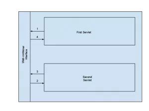 Second