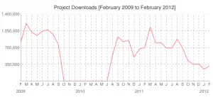 apache-tomcat-downloads