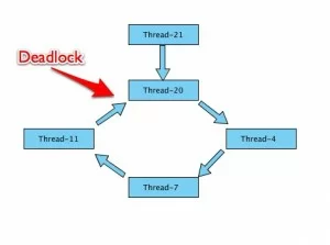 deadlock3