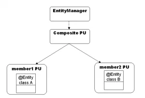 eclipselink_composite-pu_basic (1)