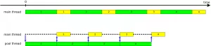 parallelization2