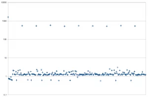response-times1