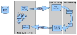 secure-code-signing