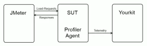 system-setup1