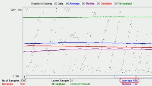 throughput-with-problem