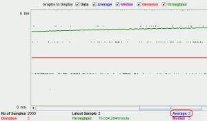 throughput-without-problem1