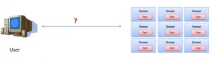 tomcat_how_to_access