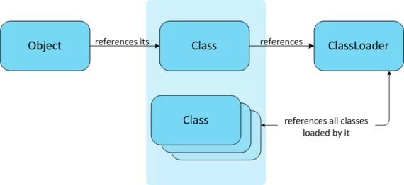 references