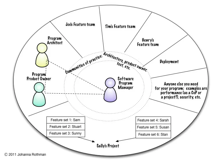 Technical Program with Communities of Practice