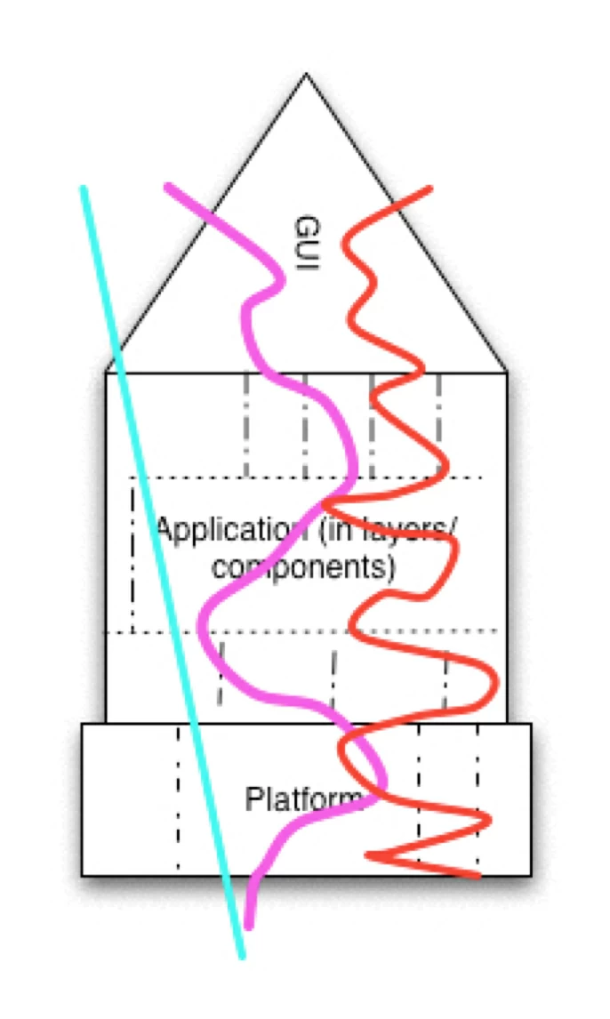 implementbyfeature