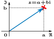 Complex_number_illustration