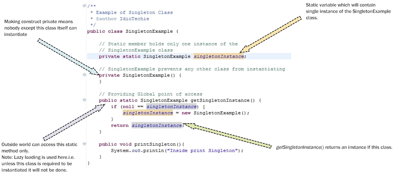 Singleton Pattern Code Explanation