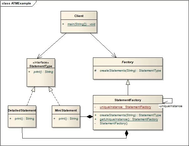 ATM example