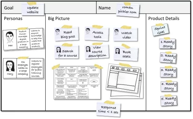 SprintGoalOnTheProductCanvas