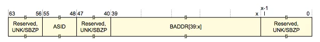 TTBR bit fields 64 bit LPAE version of TTBR