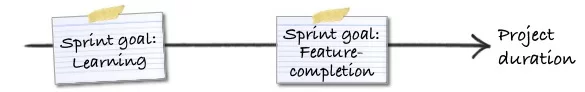 SprintGoalFocus