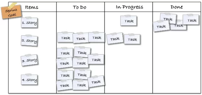 SprintGoalOnTheTaskBoard