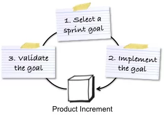 SprintGoalOverview