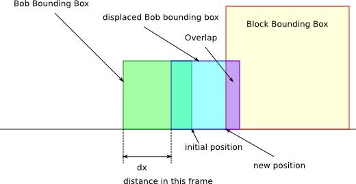 collision-position