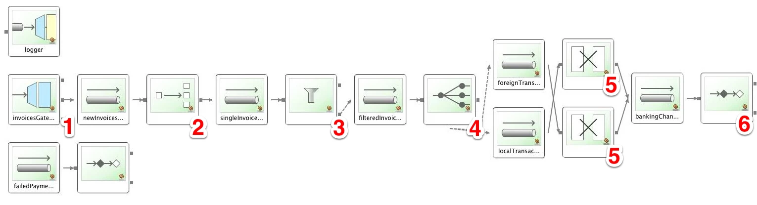 Invoices Integration Schema