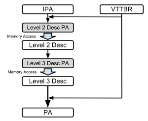 stage-2-translation-1