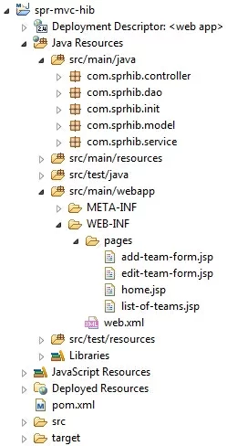 Spring-MVC-Hibernate-project-structure