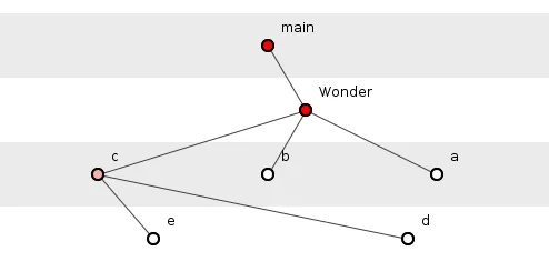 A third system