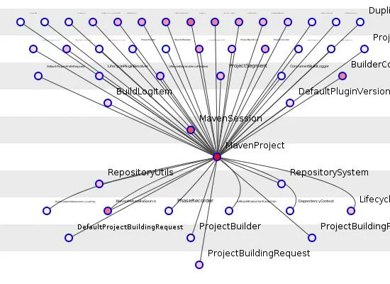 MavenProject.java