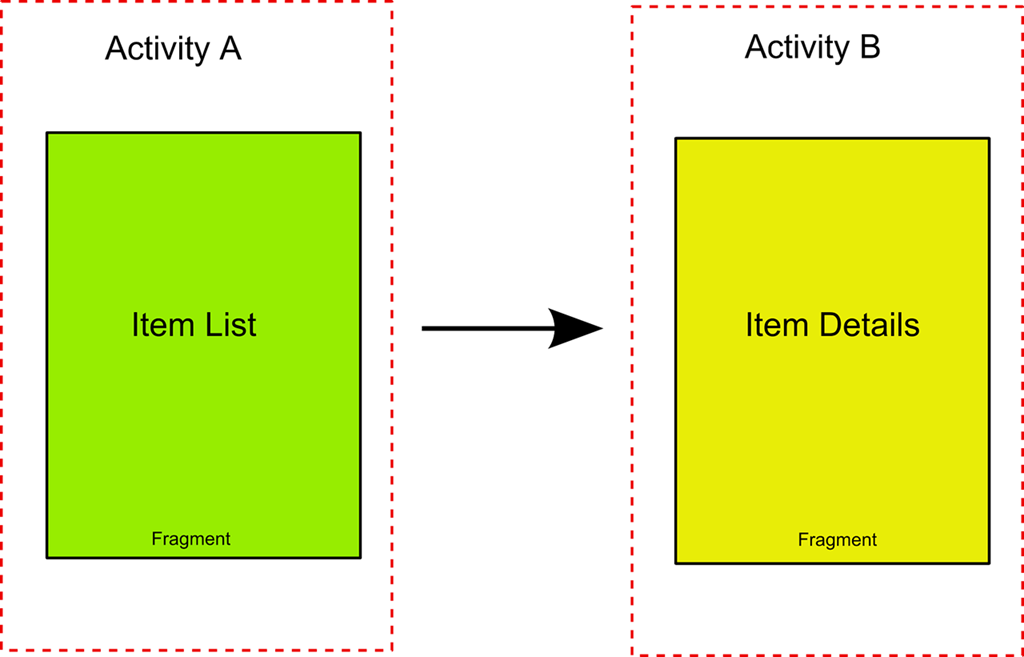 android_activity_fragment
