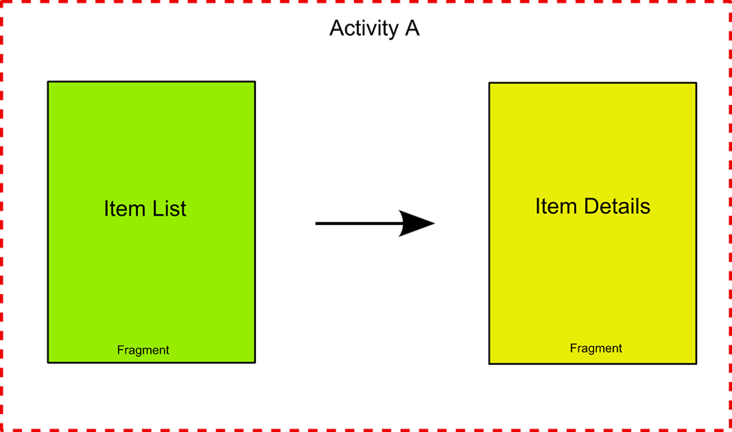 android_activity_fragment_tablet
