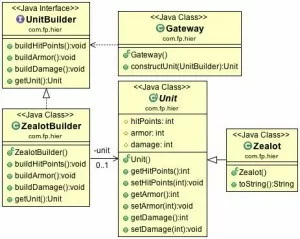 builder-design-pattern-java