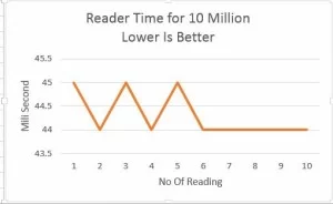 BigArrayList Reader