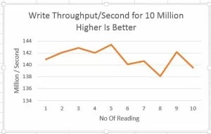 BigArrayList WriteTP