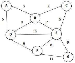 Sample Graph