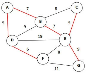 Minimum Spanning Tree