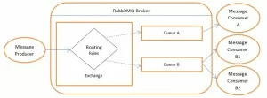 Rabbit-diagram