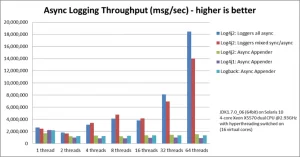 Async Performance, last read on July 19, 2013