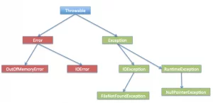exception-hierarchy