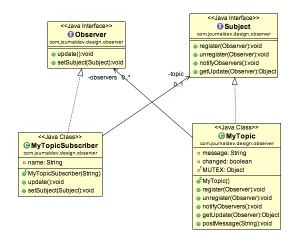 observer-pattern