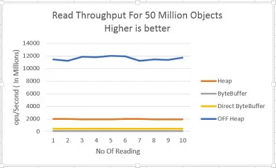 Allocation - Read TP 50