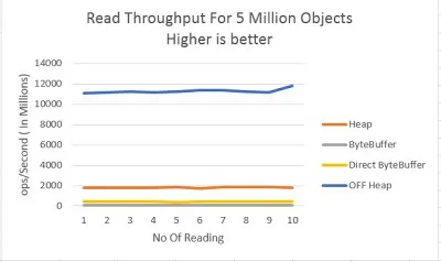 Allocation - Read TP 5