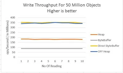 Allocation - Write TP 50