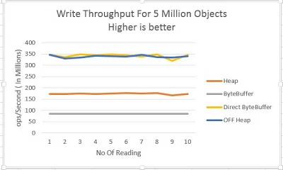Allocation - Write TP
