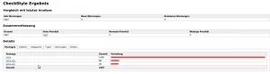 Checkstyle Analysis