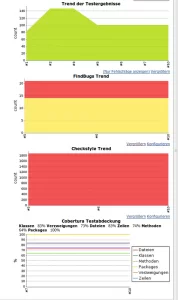 Jenkins Trend Graphs